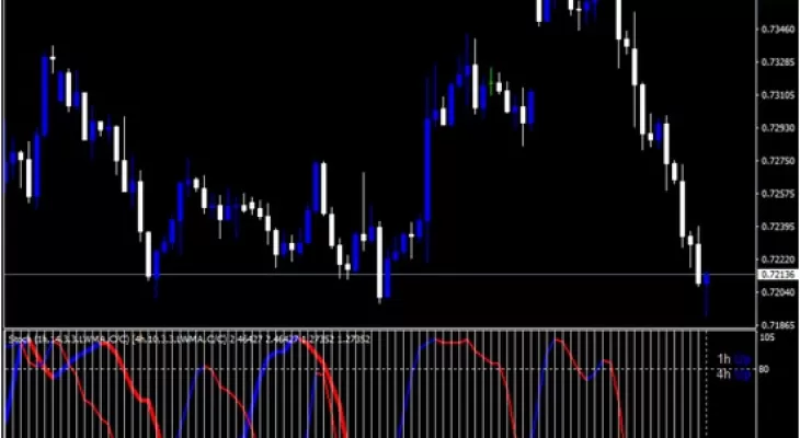 Forex-Stochastic-With-Flat-Indicator