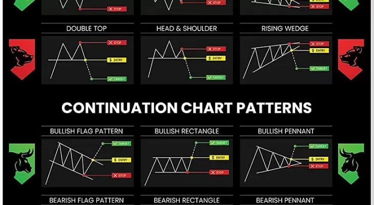 24 Forex Pattern You need To Know